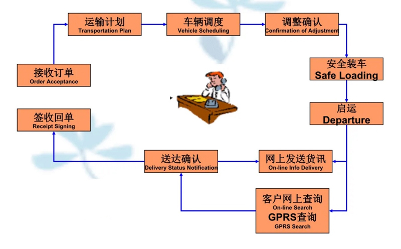 张家港到香格里拉货运公司